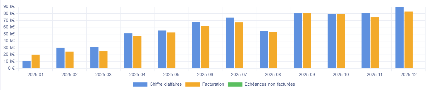 graphique-ca-facturation