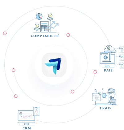 atimeüs interconnecté avec les autres outils du SI de l'entreprise