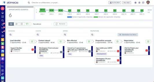 Pipe des opportunités du CRM