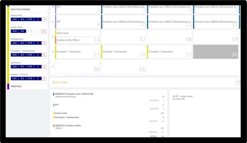 Résumé de la feuille de temps CRA